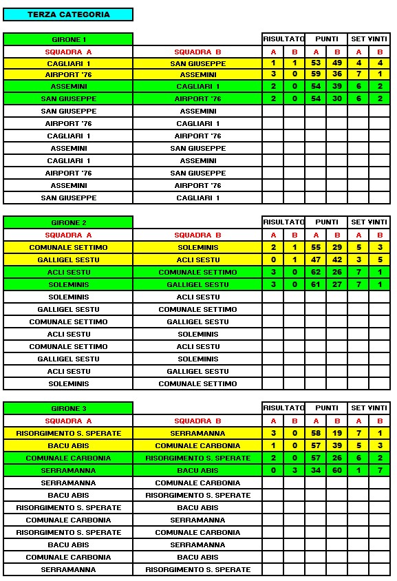 3 Categoria risultati alla 2 giornata 2