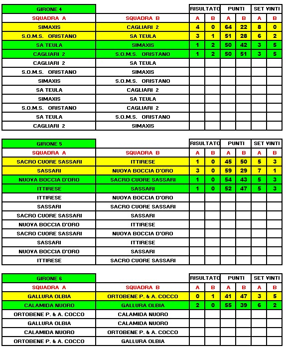 3 Categoria risultati alla 2 giornata 2