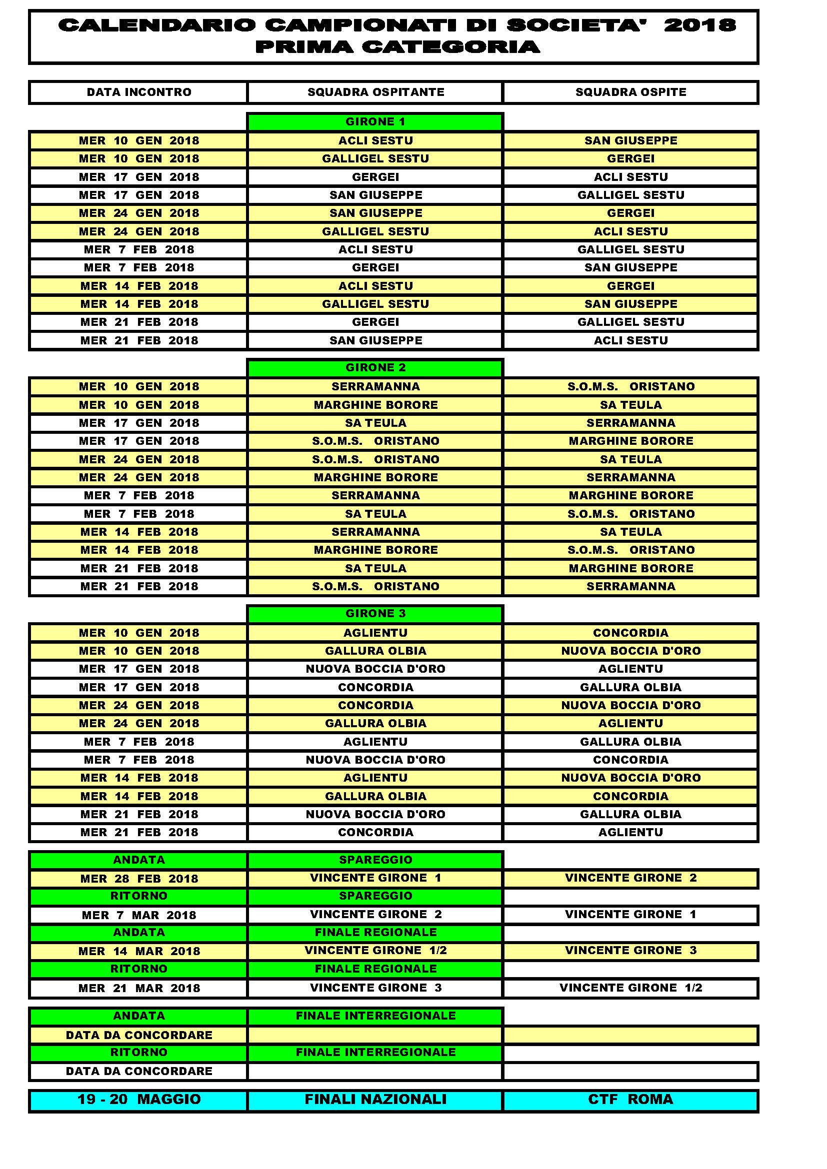 CAMPIONATI DI 1 CATEGORIA 2018