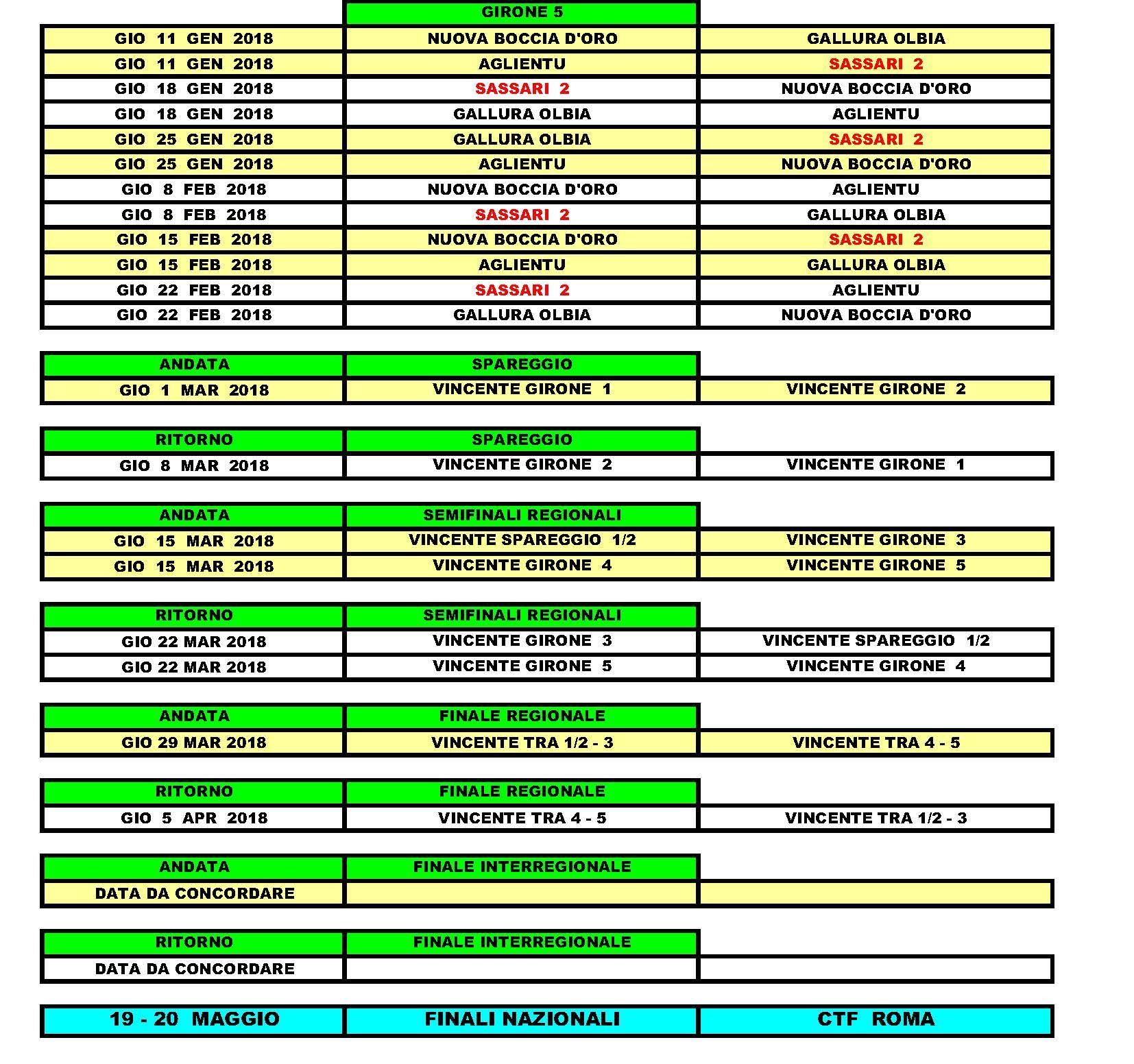 CAMPIONATI DI 2 CATEGORIA 2018 Pagina 1