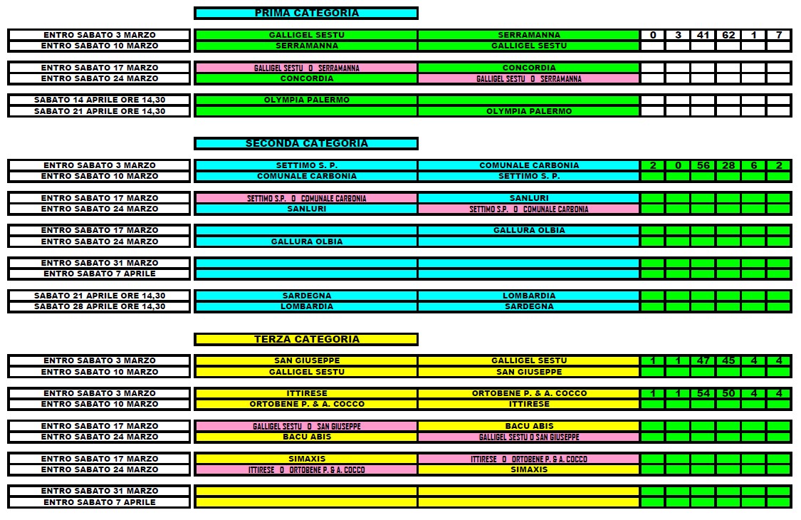 FASE FINALE 2