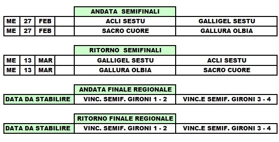 Fasi finali 1 cat