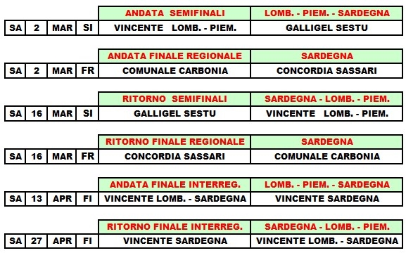 Fasi finali 2 cat