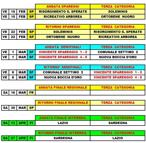 Fasi finali 3 cat