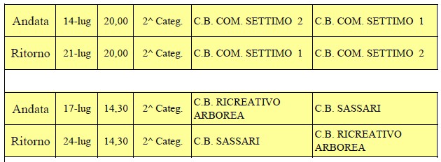 spareggi 2 categoria