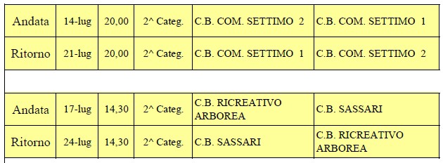 spareggi 2 categoria