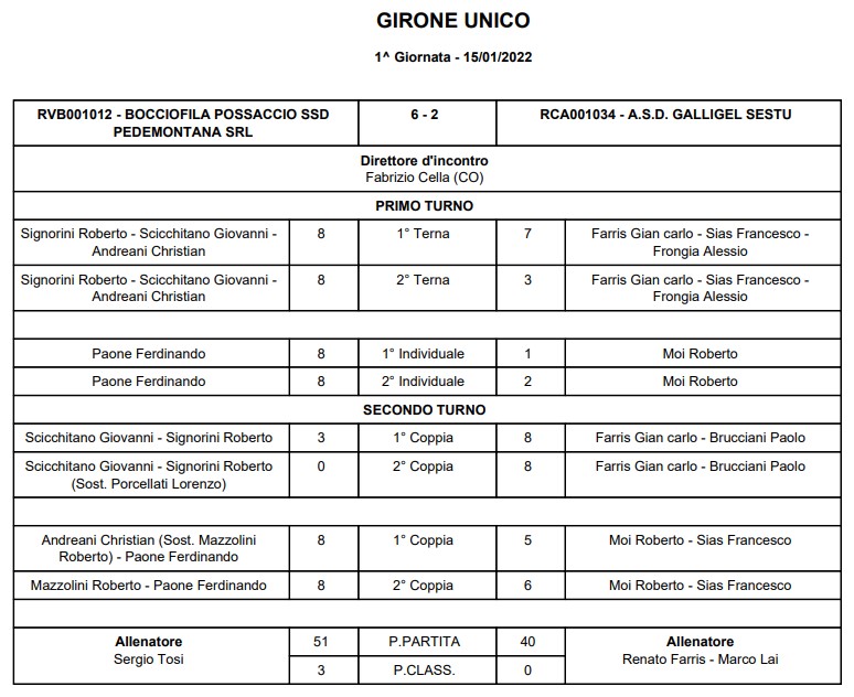 Serie A 1 giornata