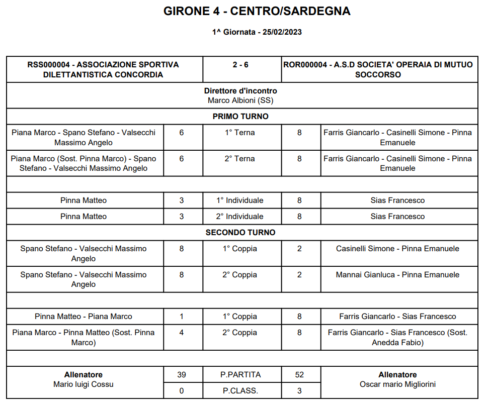 TABELLINO SERIE B CONCORDIA SOMS