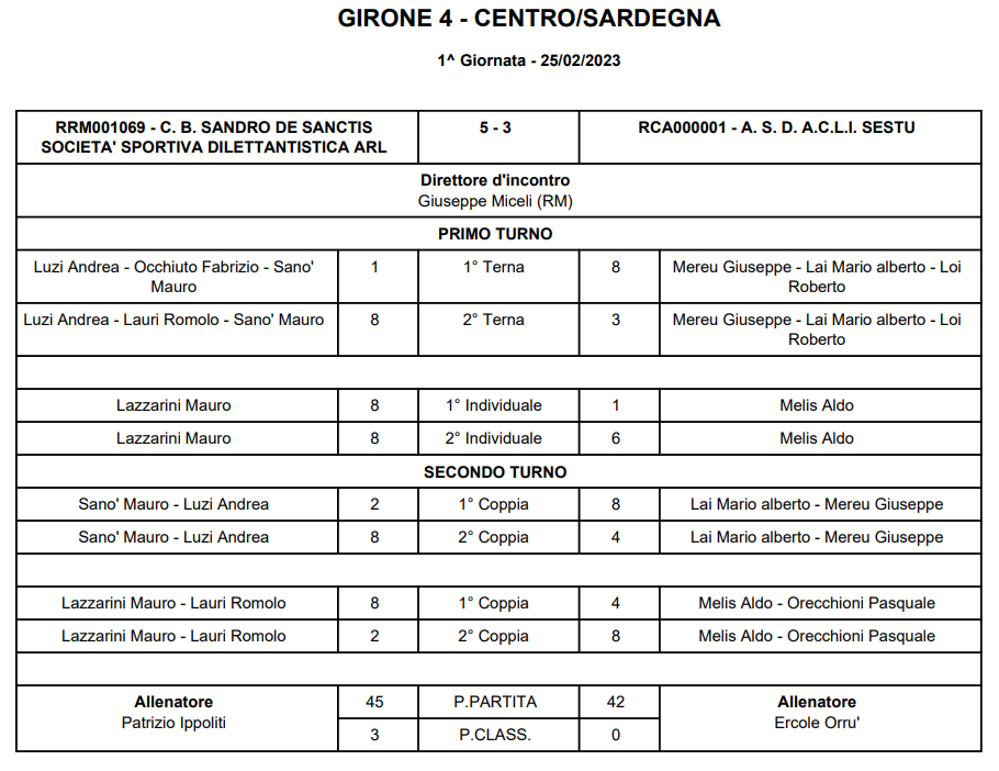 TABELLINO SERIE B DE SANCTIS ACLI