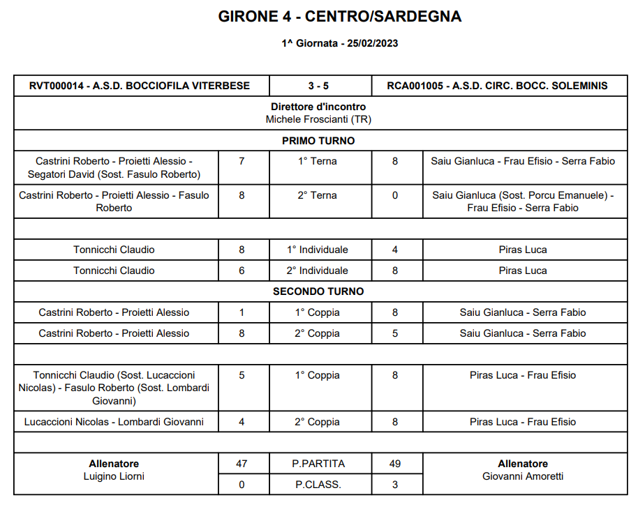 TABELLINO SERIE B VITERBESE SOLEMINIS