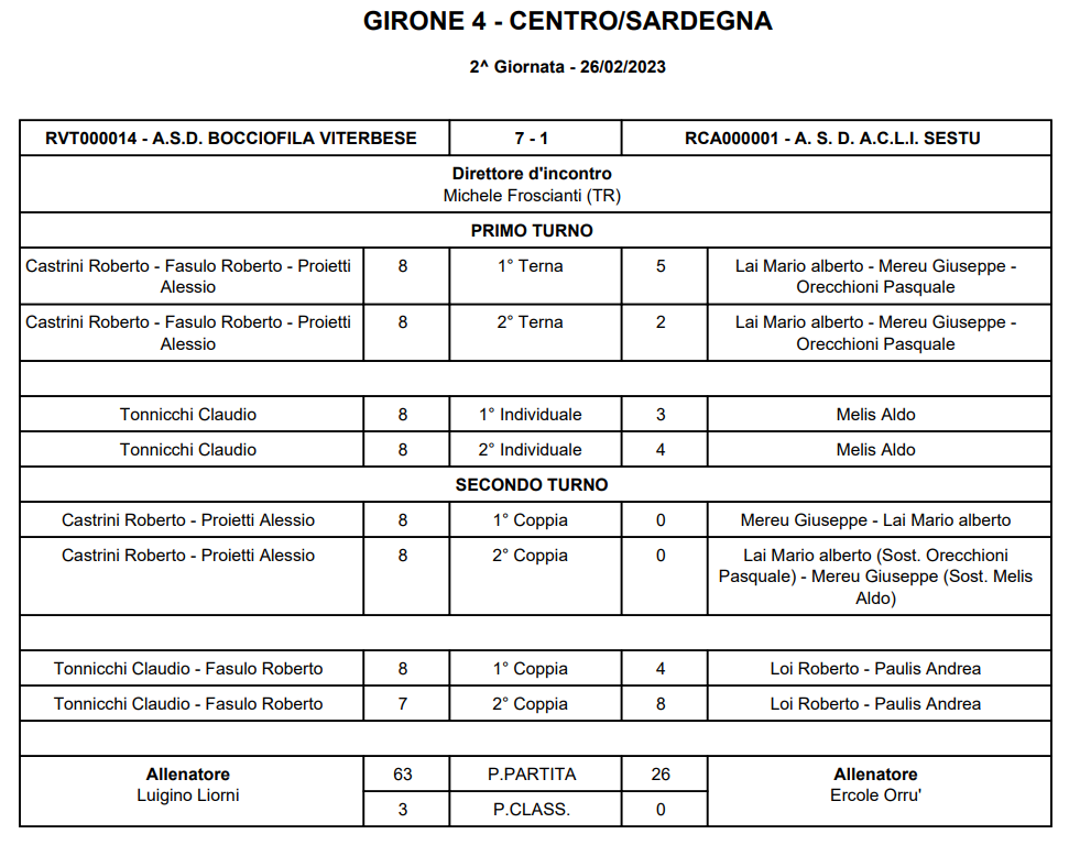 TABELLINO SERIE B VITERBESE ACLI