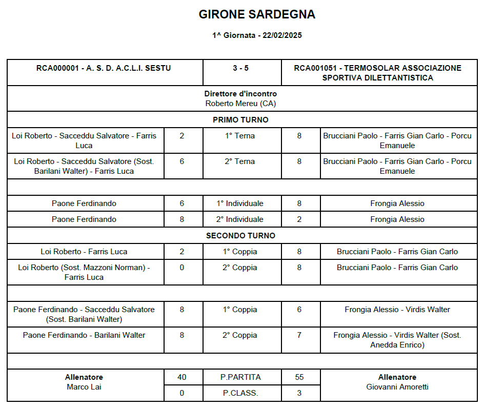 Tabellino 1 giornata Acli Termosolar