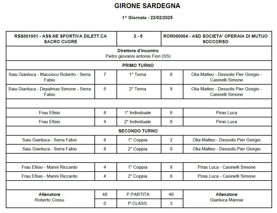 Tabellino 1 giornata SCuore Soms
