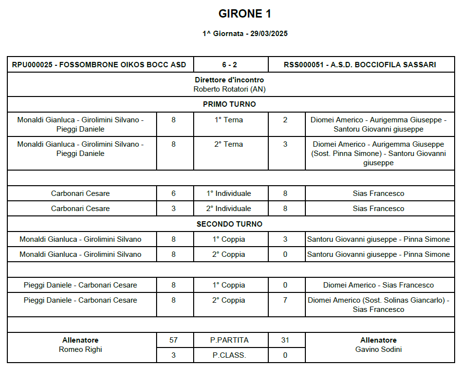 Tabellino 1 giornata ritorno