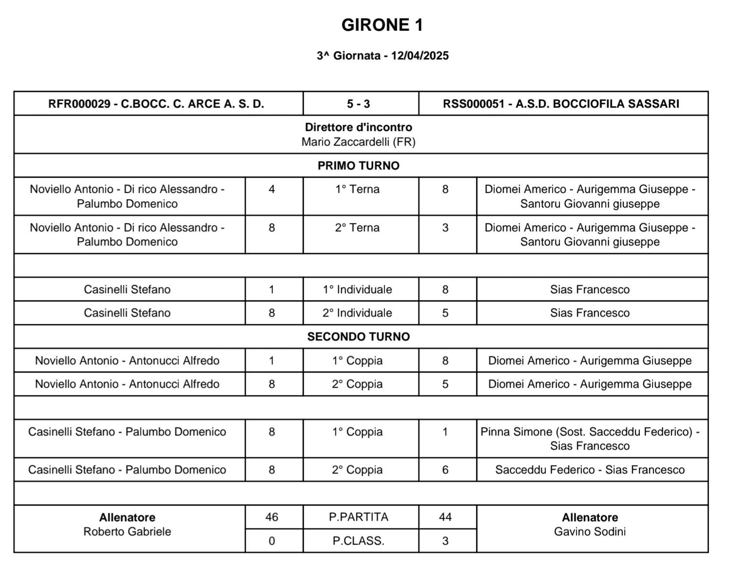 Tabellino 3 giornata ritorno