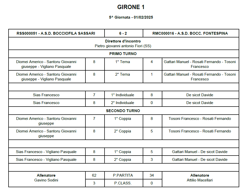 Tabellino 5 giornata