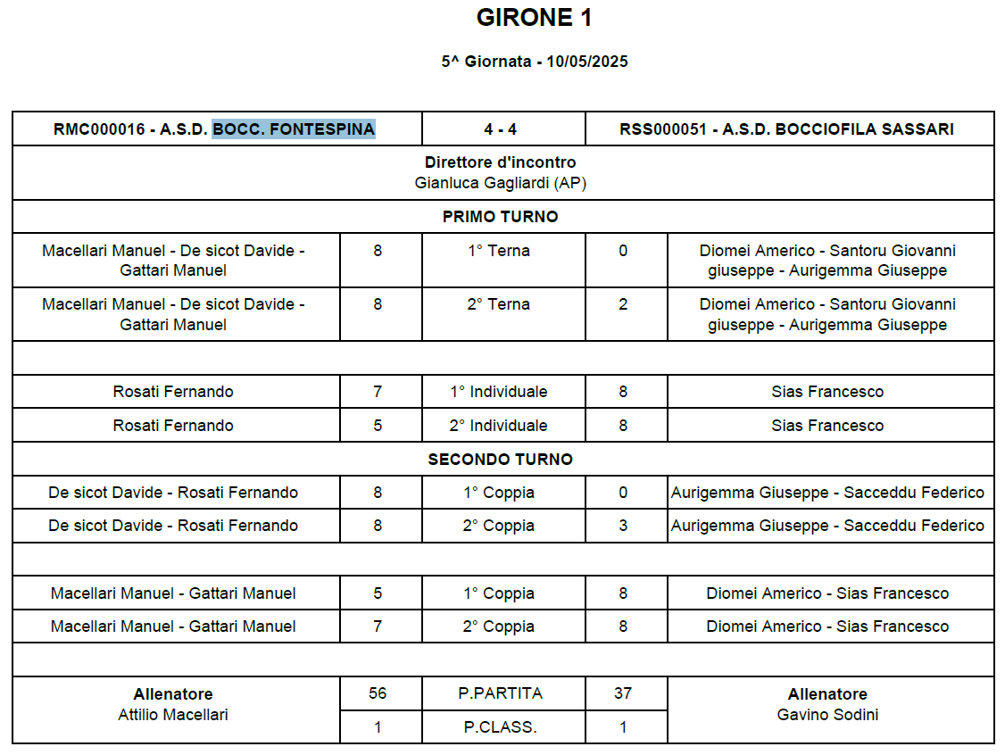 Tabellino 5 giornata ritorno