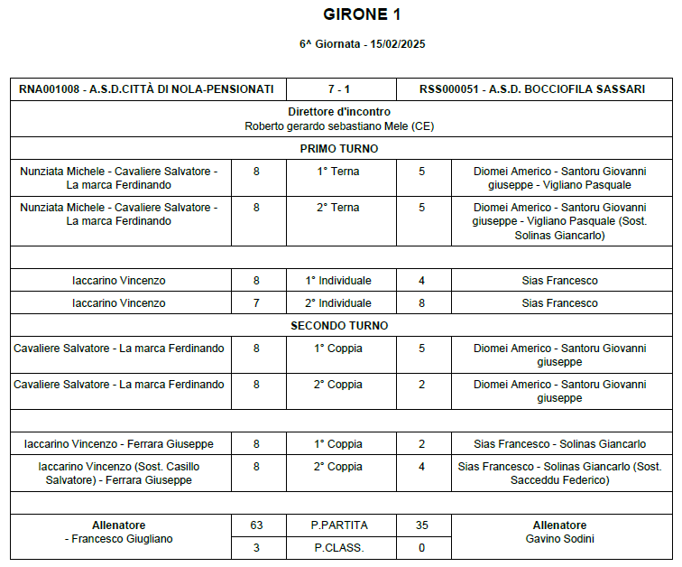Tabellino 6 giornata