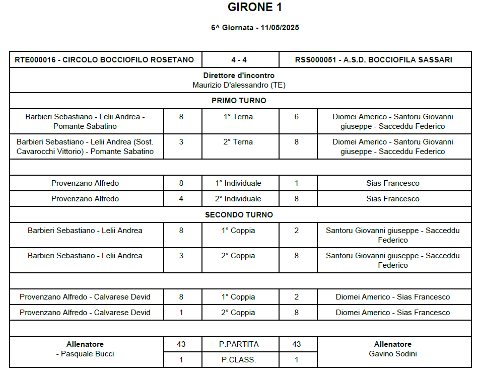 Tabellino 6 giornata ritorno