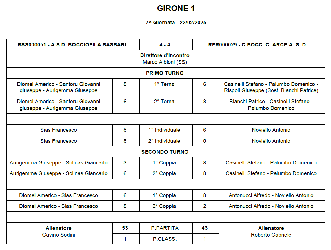 Tabellino 7 giornata