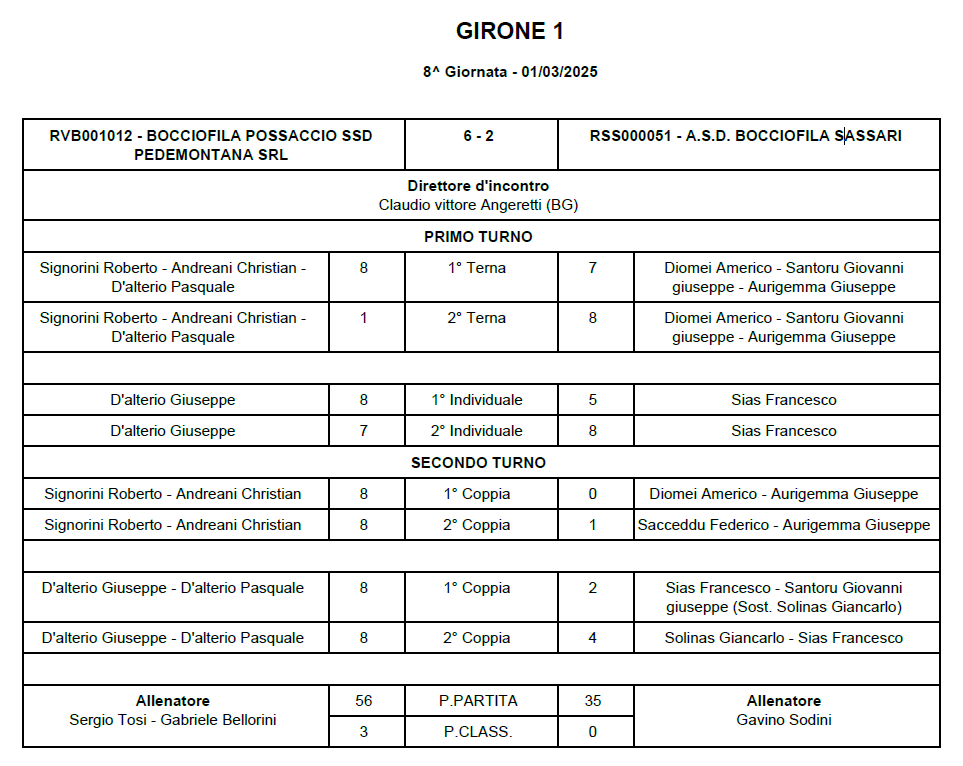 Tabellino 8 giornata