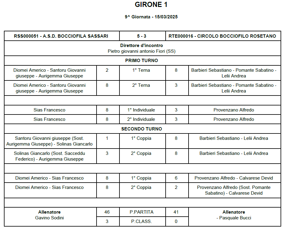 Tabellino 9 giornata
