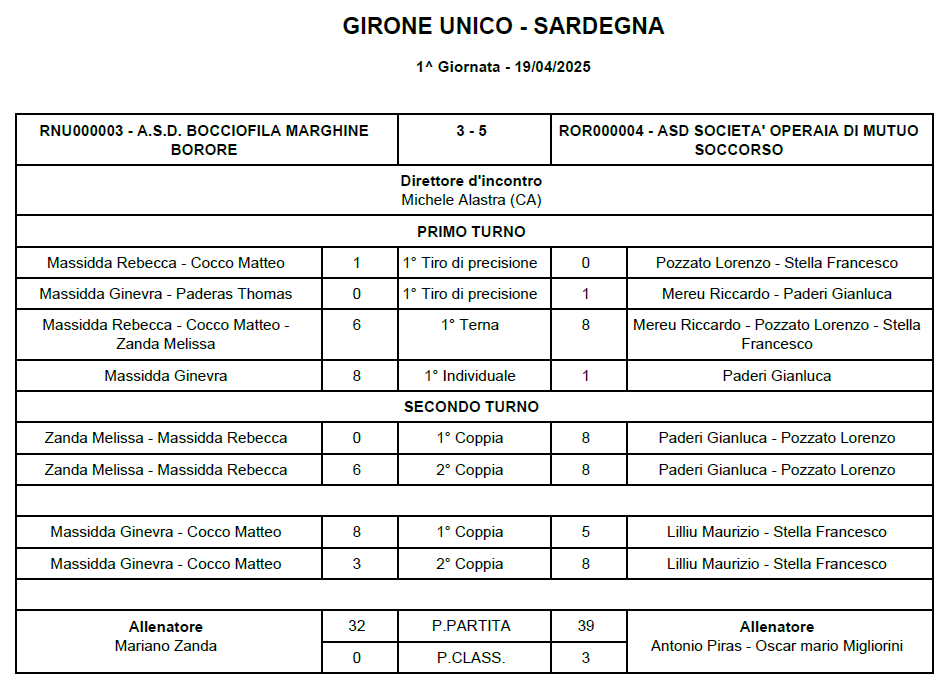 Tabellino Andata Borore Soms