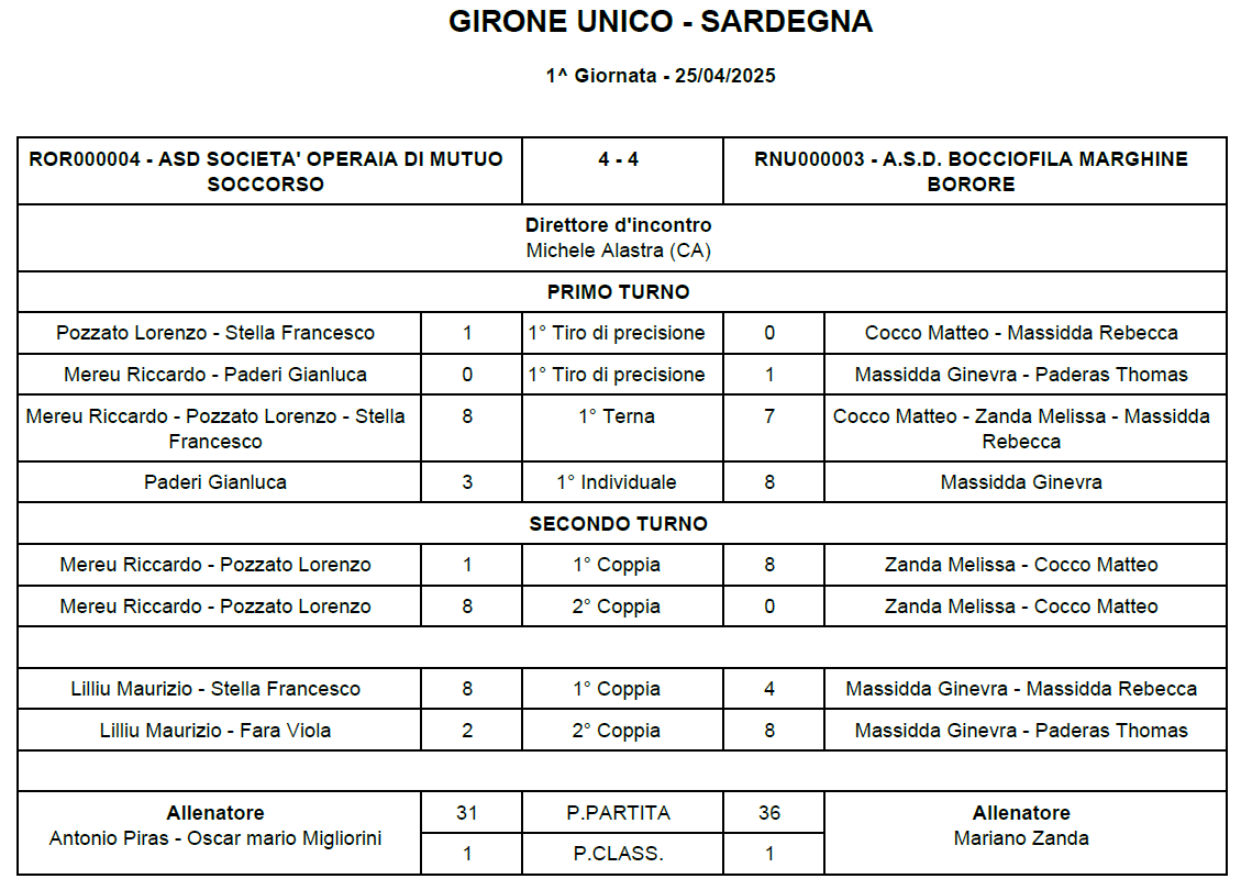 Tabellino Ritorno Soms Borore