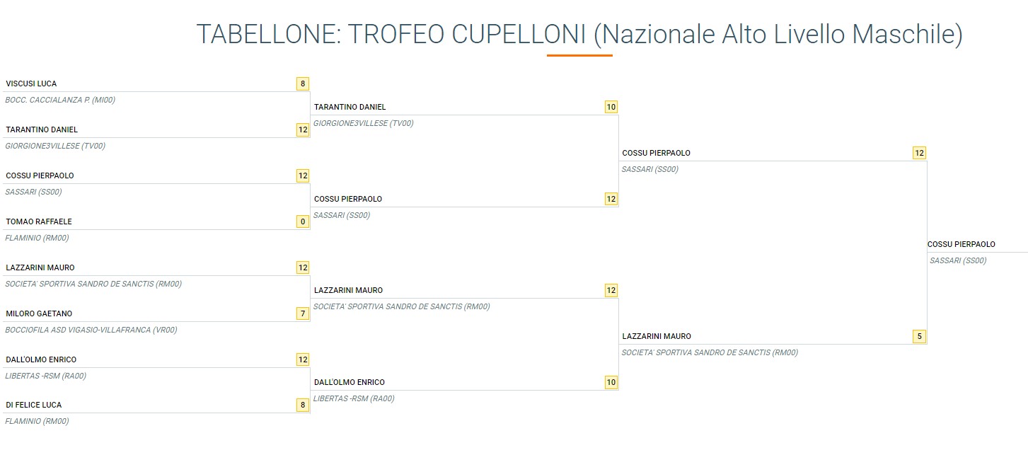 Cossu gara nazionale Roma