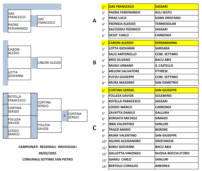 CR Individuale 2025