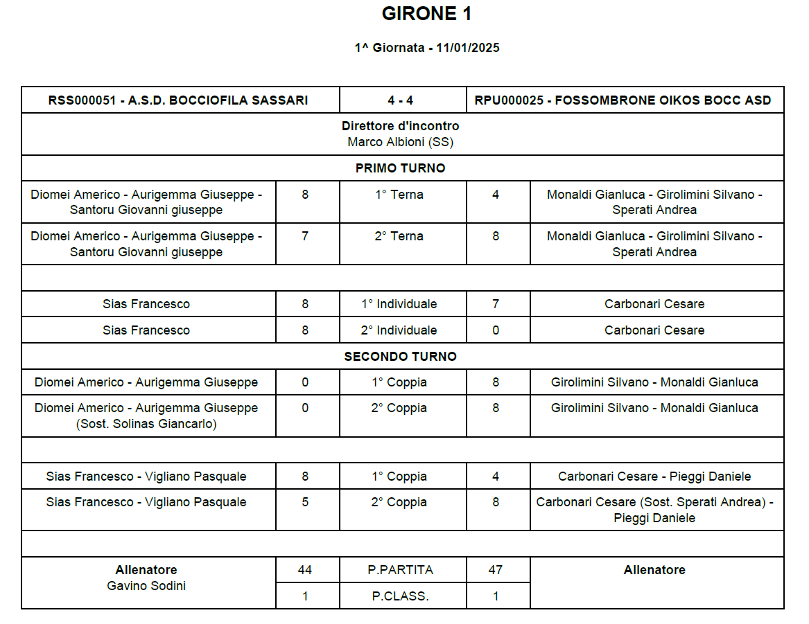 Tabellino 1 giornata