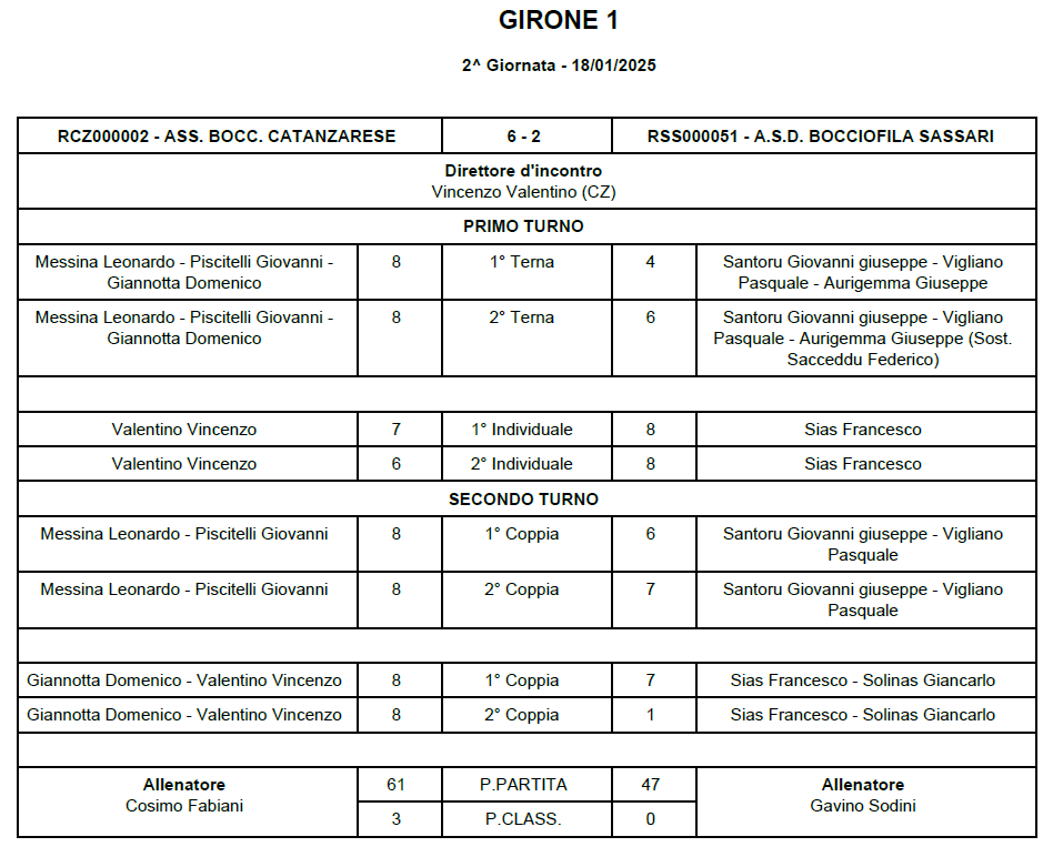 Tabellino 2 giornata
