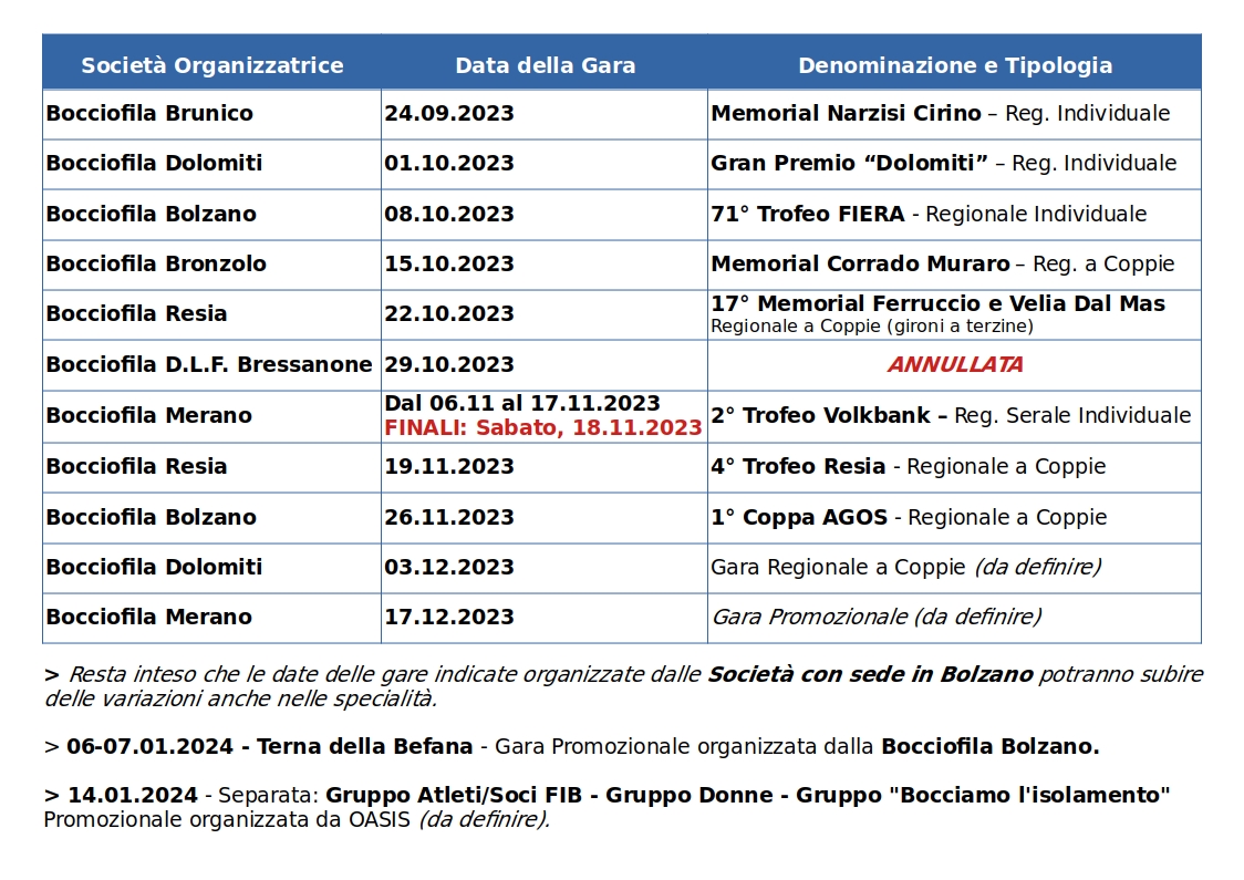 202311 22 RAFFA Calendario GARE BZ 2 Semestre 2023 Rev4