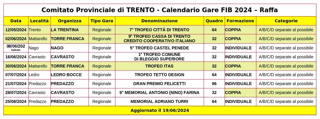 202402 24 RAFFA Calendario GARE TN Ver01
