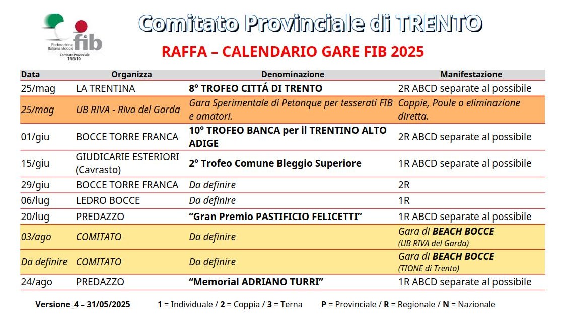 202501 26 Calendario TN Raffa