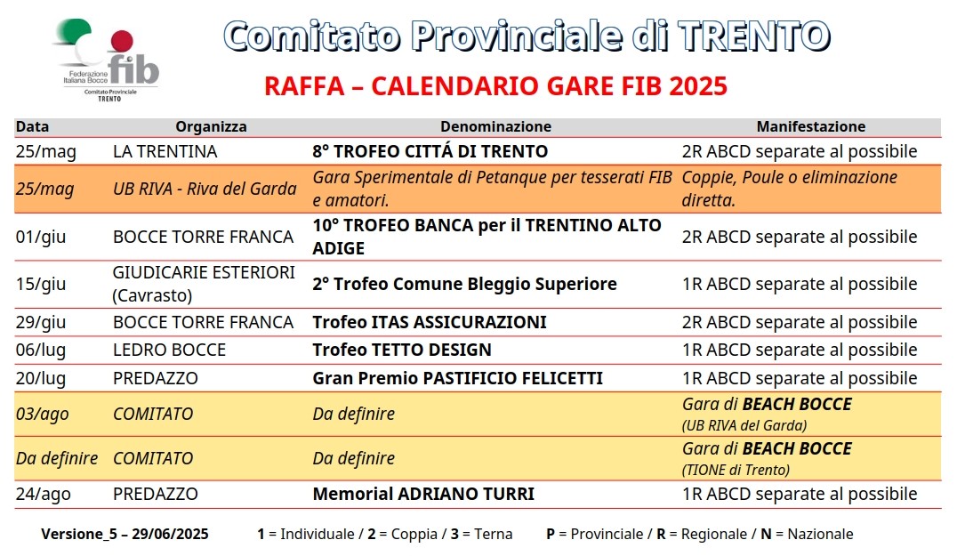202501 26 Calendario TN Raffa