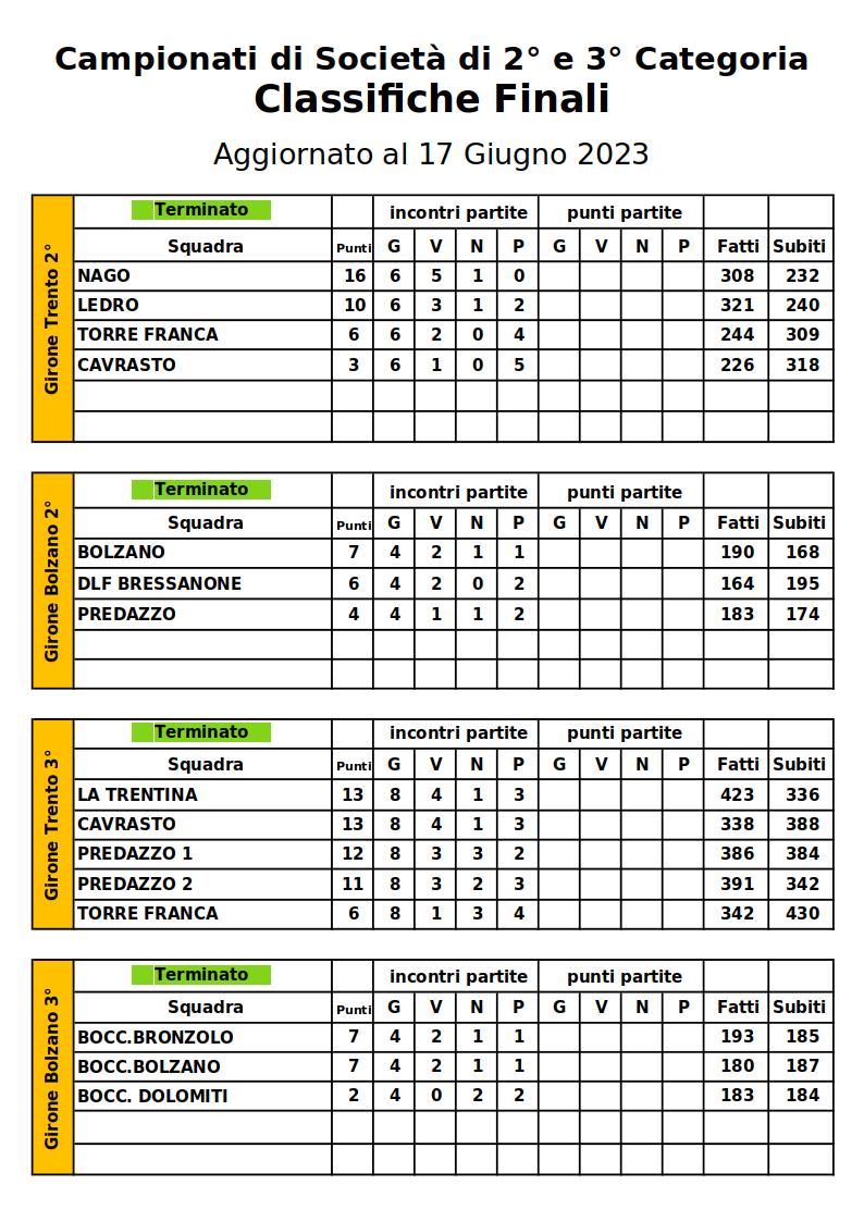 202306 17 RAFFA Classifiche TN BZ