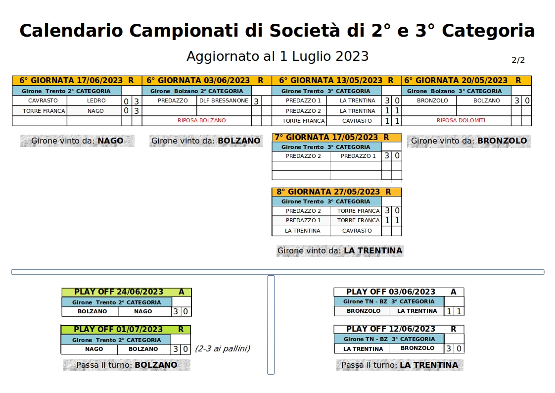 202307 01 RAFFA Quadro Gironi TN BZ 2