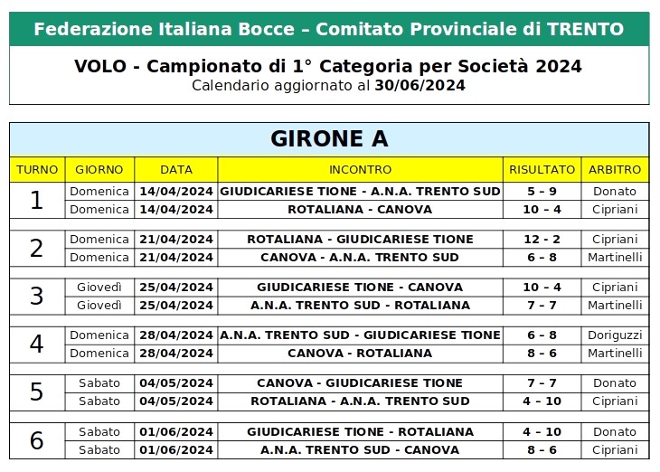 202404 15 Campionato Provinciale 1 Cat per Società 202402 20 Calendario G A
