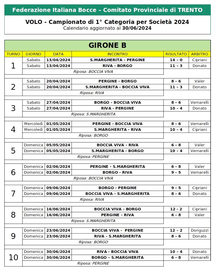 202406 23 Campionato Provinciale 1 Cat per Società Calendario