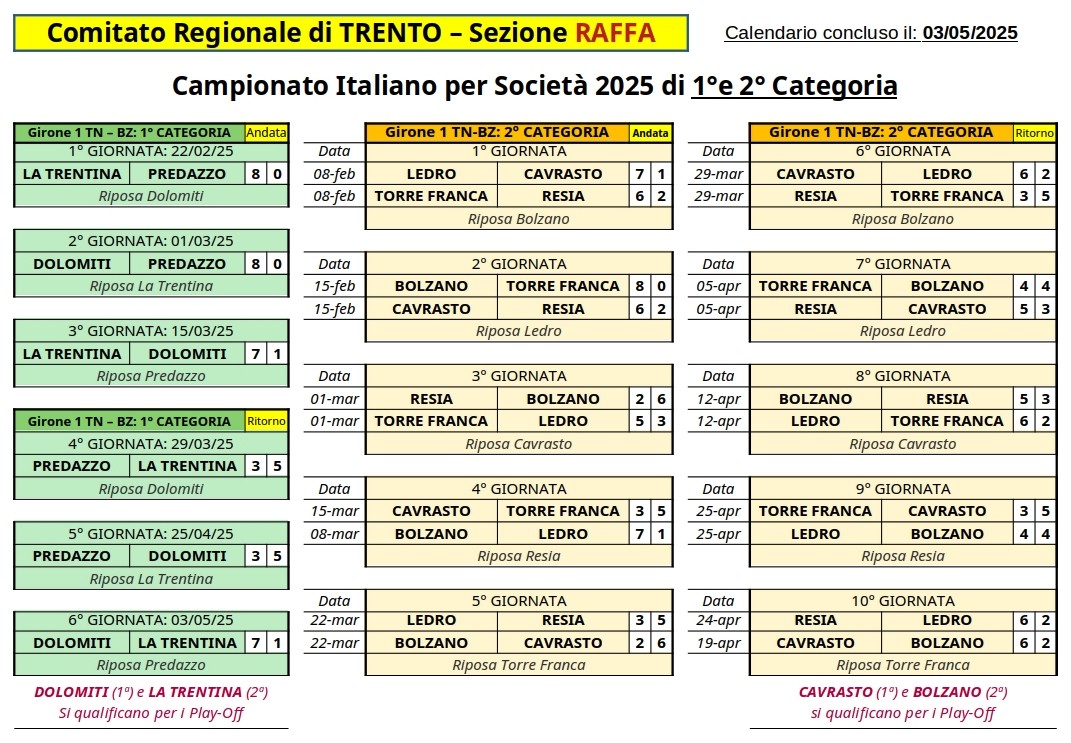 202504 12 Campionati Italiani per Società 1 2 e 3 Cat CALENDARIO v1 9a