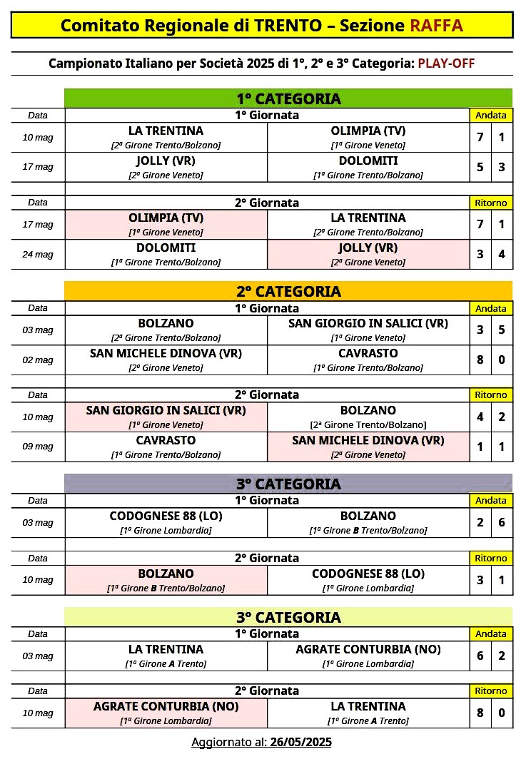 202504 17 Campionati Italiani per Società 1 2 e 3 Cat PLAY OFF v1 4