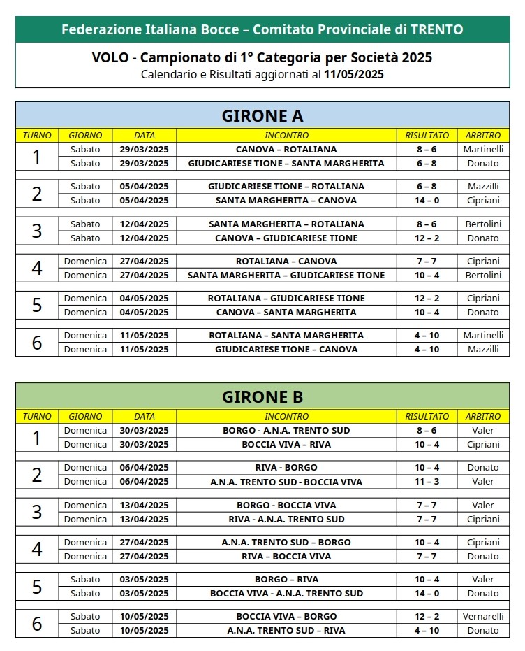 202504 13 CALENDARIO Campionato Provinciale 1 Cat per Società