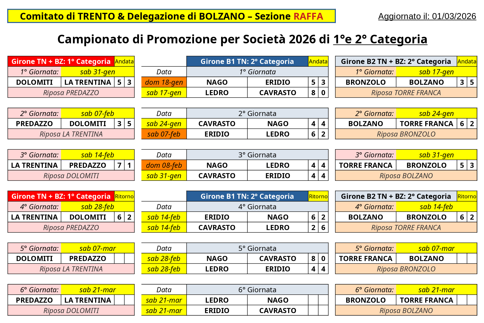 202512 31 Campionati di Promozione per Società 1 2 e 3 Cat CALENDARIO Ver 01 AB