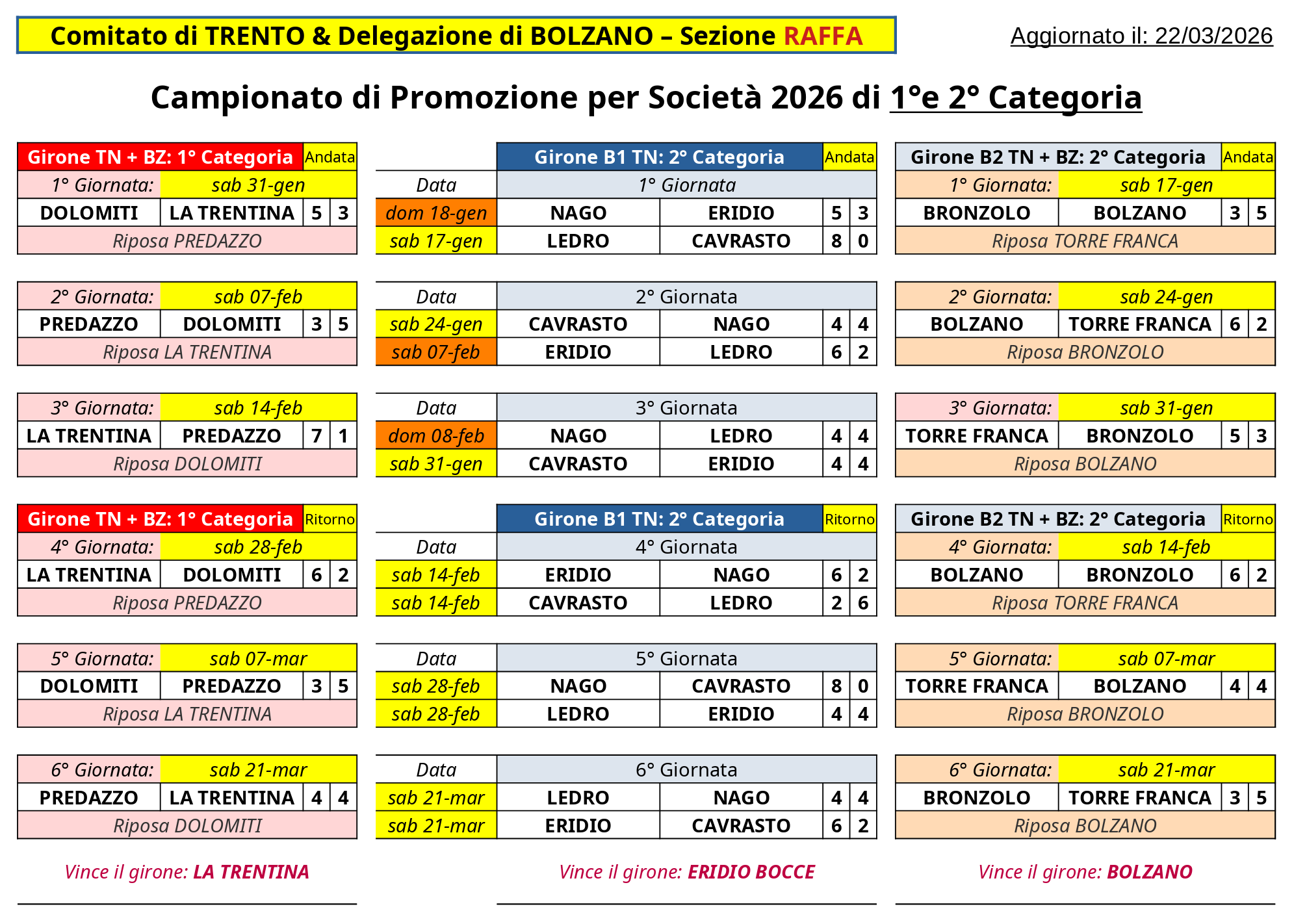 202512 31 Campionati di Promozione per Società 1 2 e 3 Cat CALENDARIO Ver 01 AB