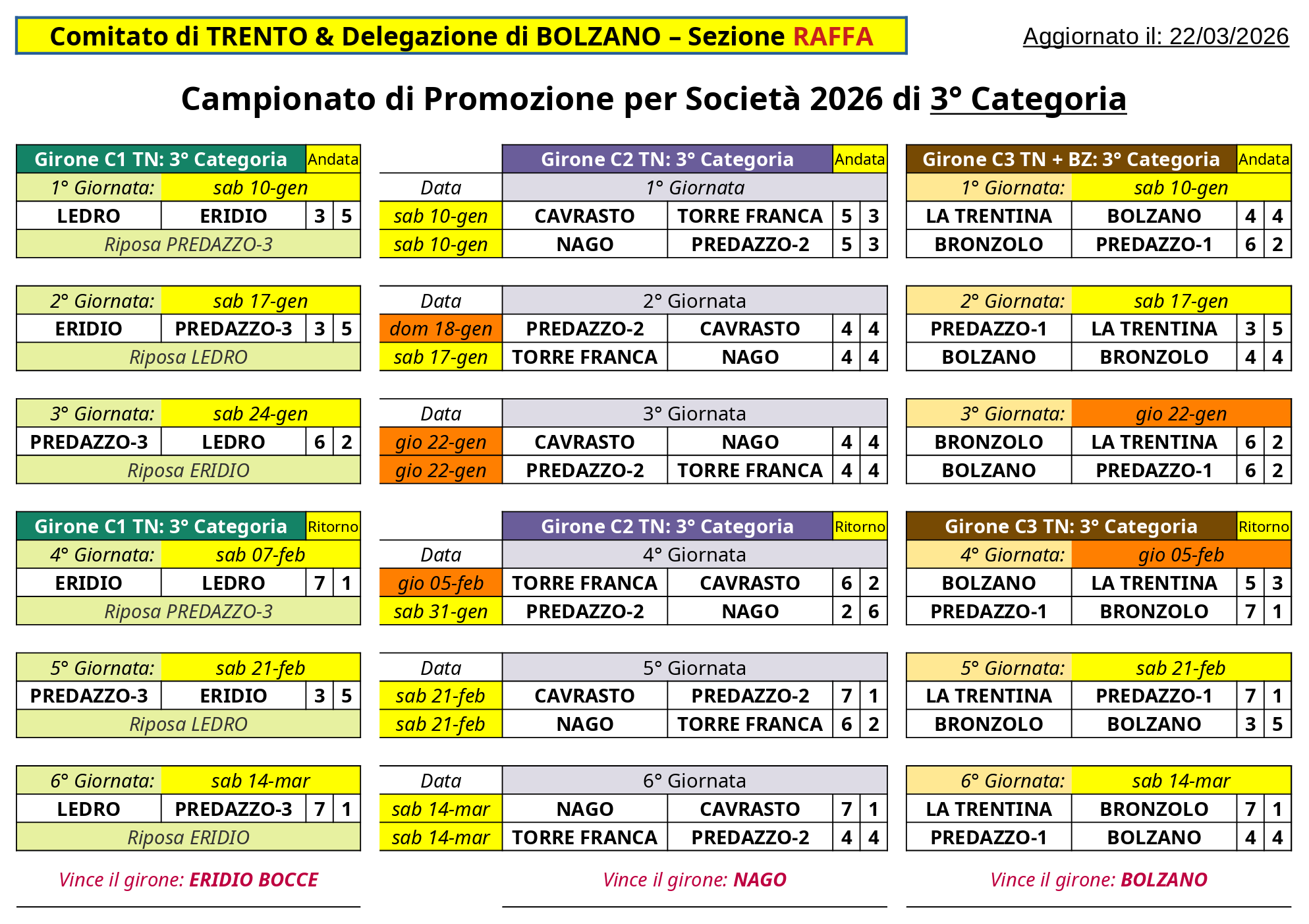 202512 31 Campionati di Promozione per Società 1 2 e 3 Cat CALENDARIO Ver 01 C