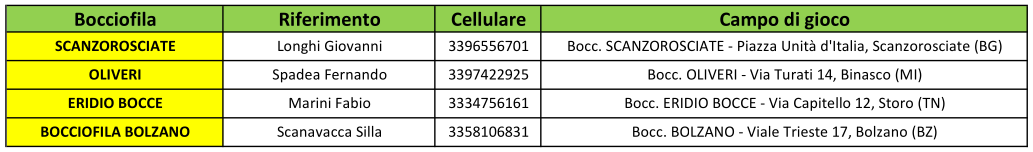 202604 18 PLAY OFF 2 Cat. SOCIETÀ
