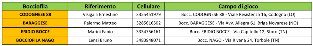 202604 18 PLAY OFF 3 Cat. SOCIETÀ