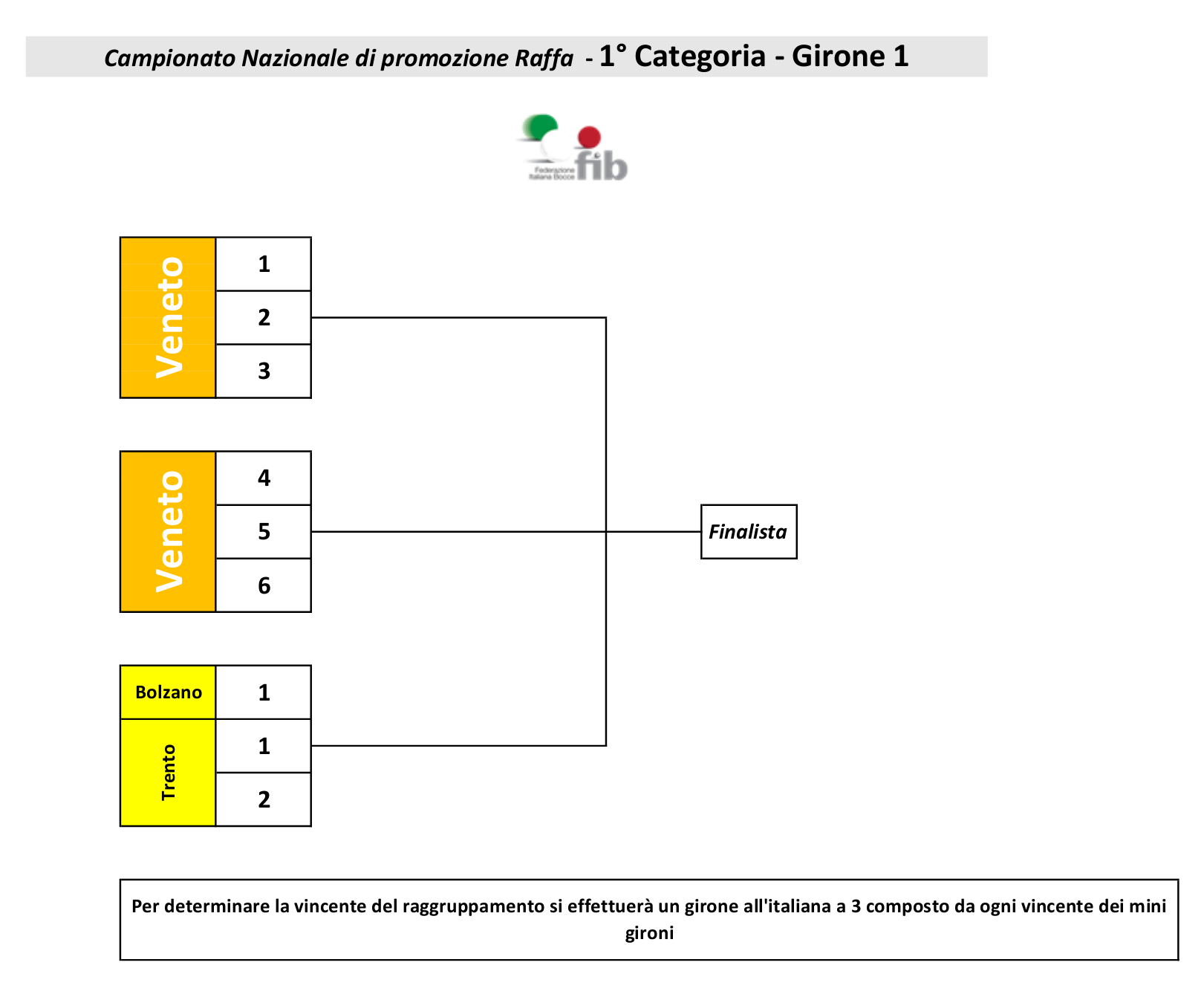 PLAY OFF 1 Categoria RAGGRUPPAMENTO