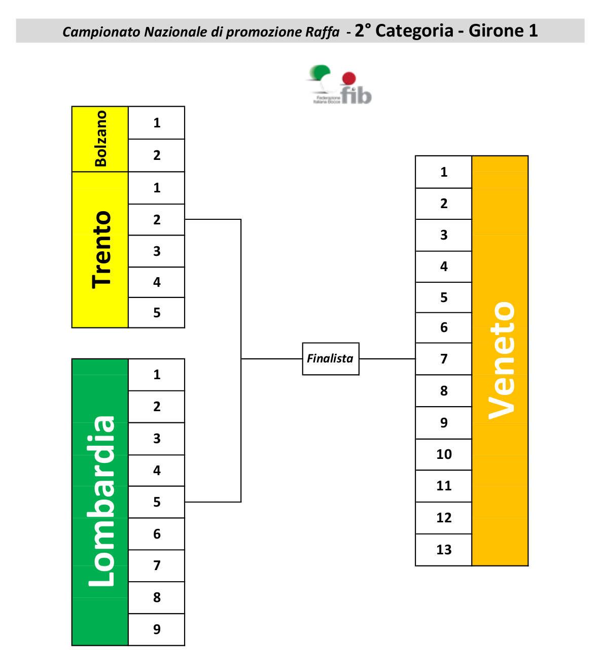 PLAY OFF 2 Categoria RAGGRUPPAMENTO